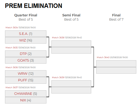 WEL11 Premier Bracket (Courtesy of Esports Wales)